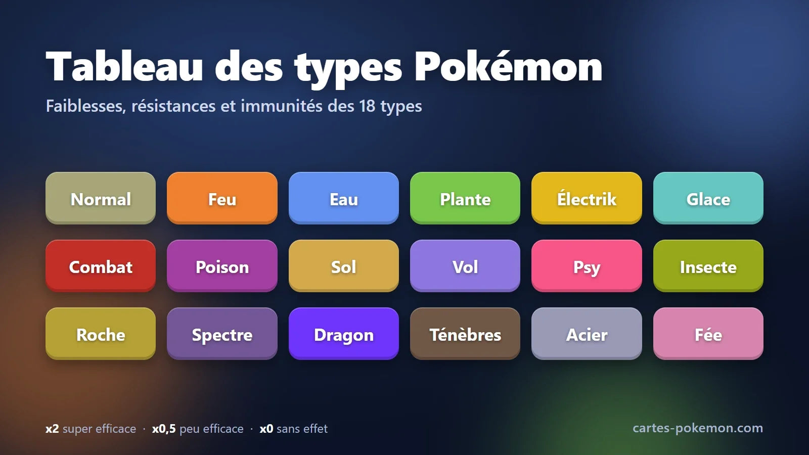Tableau des types Pokémon : faiblesses, résistances et immunités des 18 types